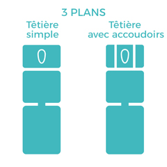 Table 3 plans traction